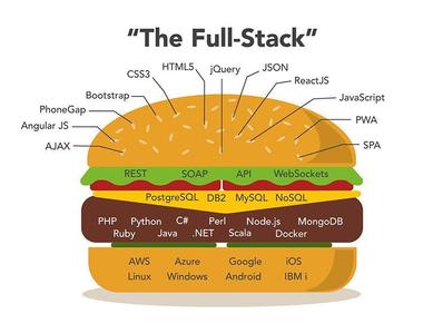 Full-stack Engineer