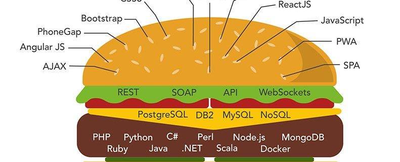 Full-stack Engineer